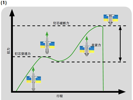 德國gesipa2-2 GESIPA鉚接工具