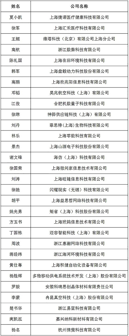 G60科創(chuàng)走廊創(chuàng)業(yè)榜2-1 自動(dòng)打標(biāo)工具